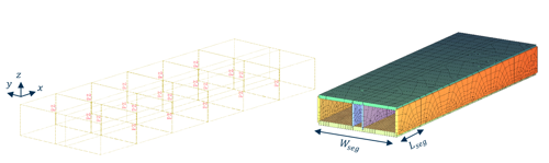 EEM Model